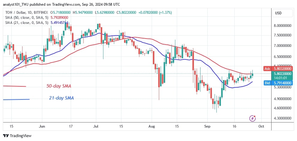 TONUSD_( Daily Chart) -Sept.26.jpg