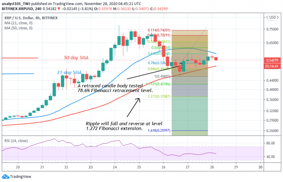 XRP + - + Coinidol + 2 + chart.png