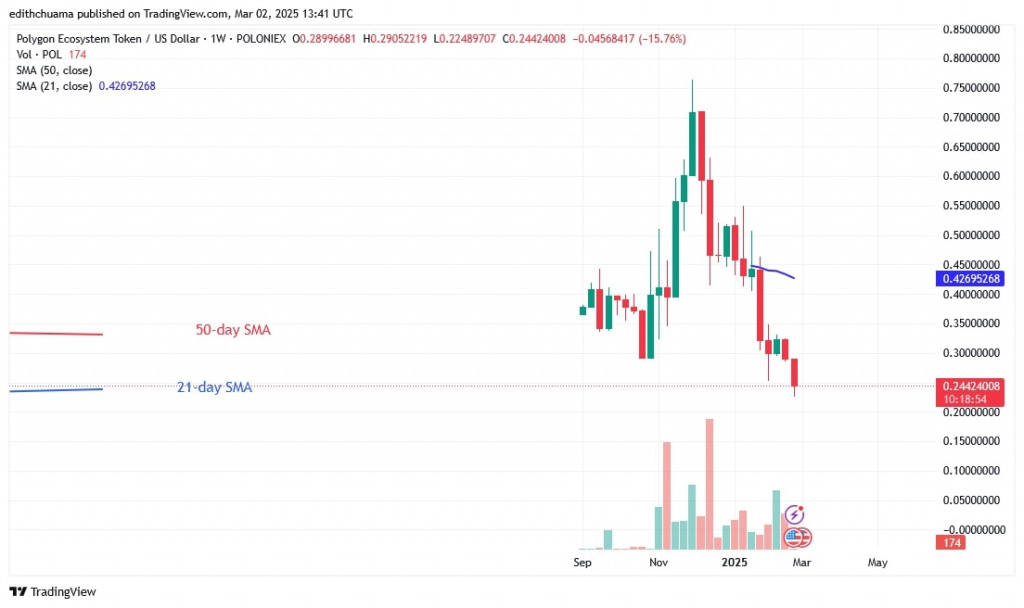 TONUSD_(Weekly Chart_-March 2.jpg