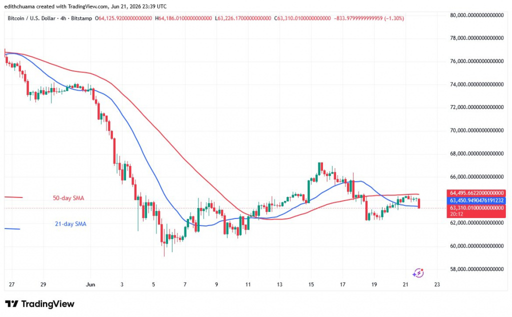 BTCUSD_(4-hour Chart) - June 22.jpg BTCUSD_(4-hour Chart) - June 22.jpg