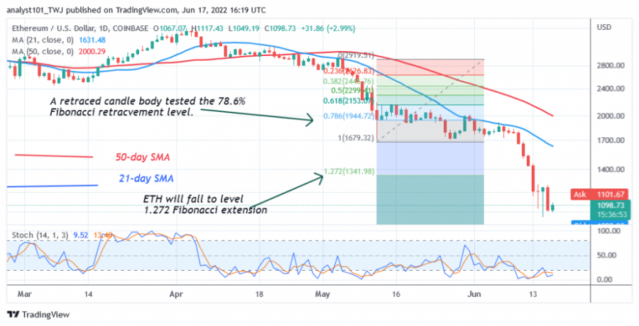 ETHUSD(Daily+Chart+2)-+June+17.png