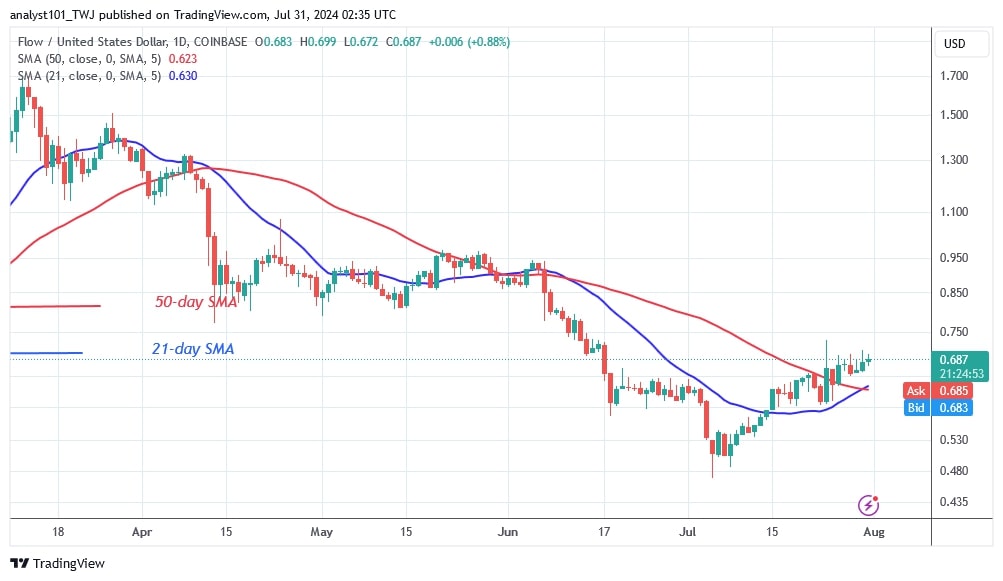 FLOWUSD_(Daily Chart) – July 31.jpg