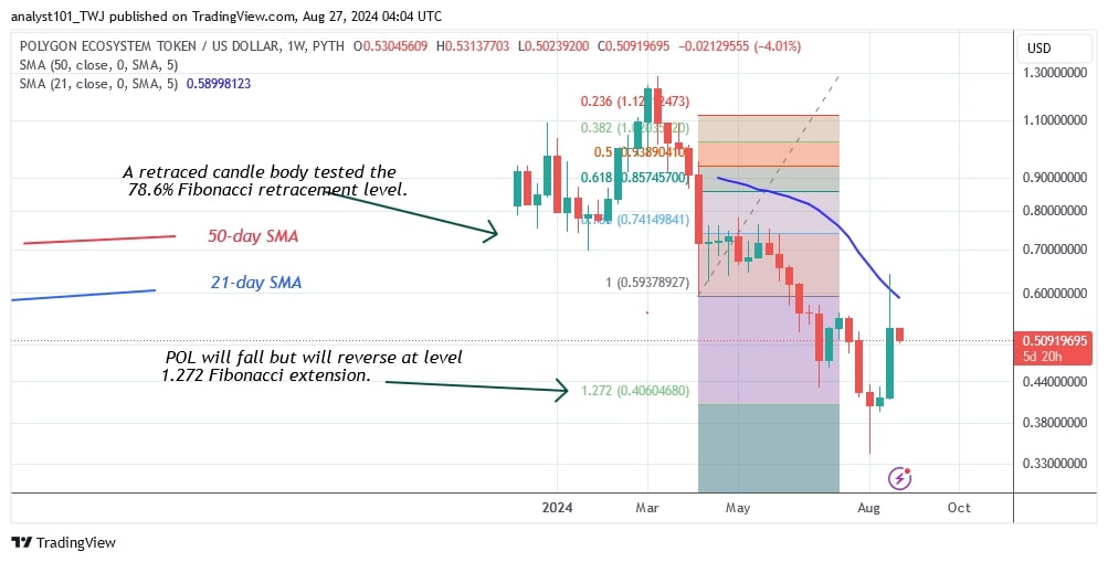 POLUSD_( Weekly Chart) -AUG .27.jpg