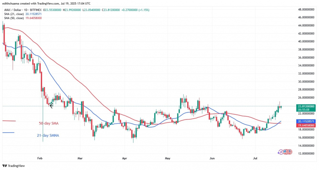 AVAXUSD_(Daily Chart) - July 19, 2025 AVAXUSD_(Daily Chart) - July 19.jpg