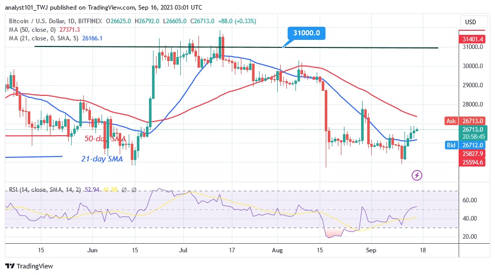 BTCUSD_(Daily Chart) – Sept. 16.23.jpg