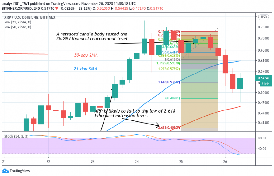 XRP _-_ Coinidol_2_chart_ (4) .png