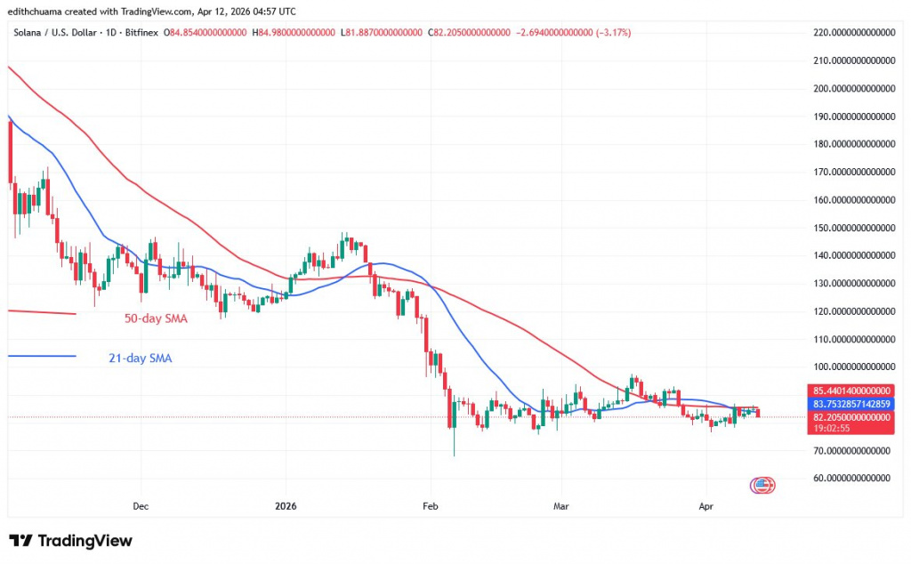 SOLUSD_(Daily Chart) - April 12, 2026