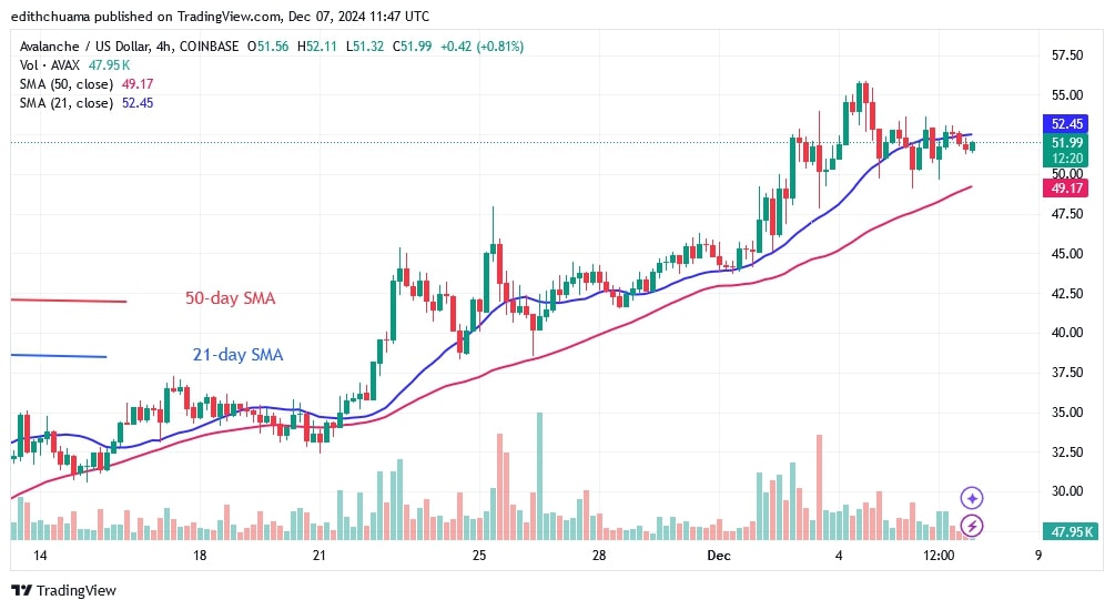 AVAXUSD_(4-Hour Chart ) -DEC.07.jpg