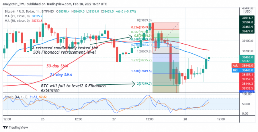 BTCUSD(1-_Hour_Chart)_-_FEB.28.png