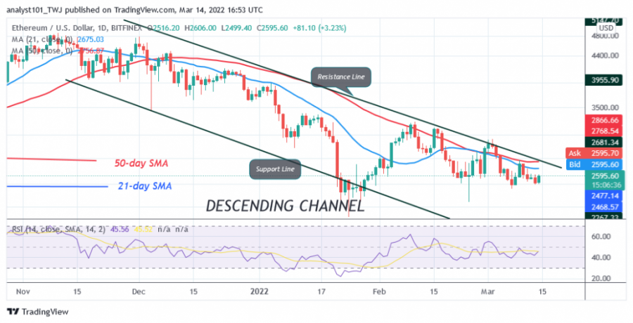 ETHUSD(_Daily_Chart)_-_March_14.png