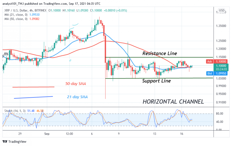 XRPUSD(4_Hour_Chart)_-_SEPT.___17.png