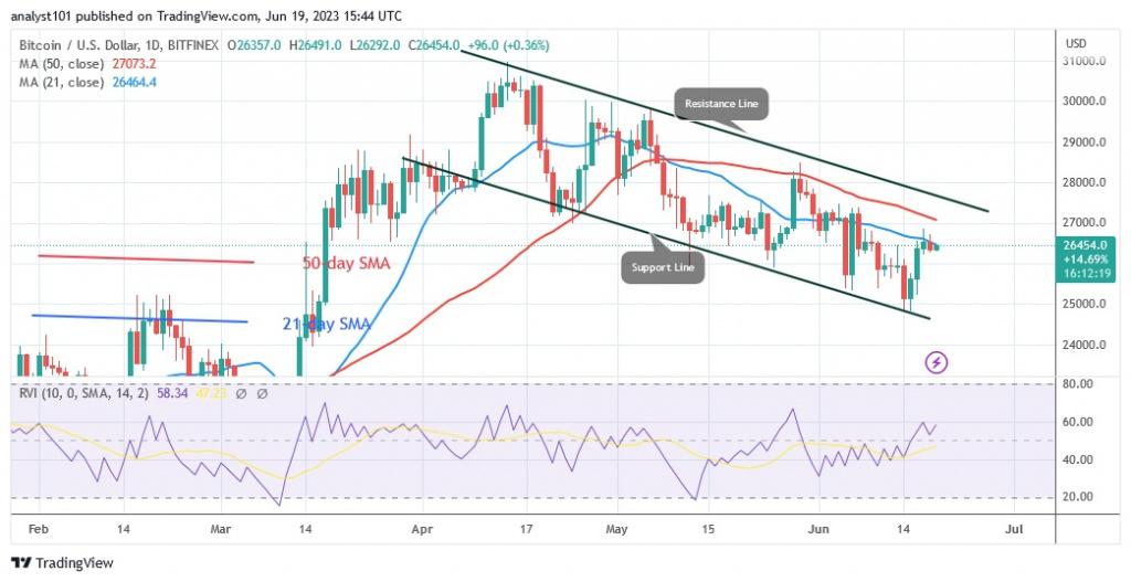 BTCUSD_(Daily Chart) – June 19.23.jpg