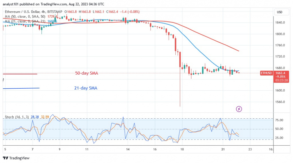 ETHUSD_(4 Hour Chart) – AUG.22.23.jpg