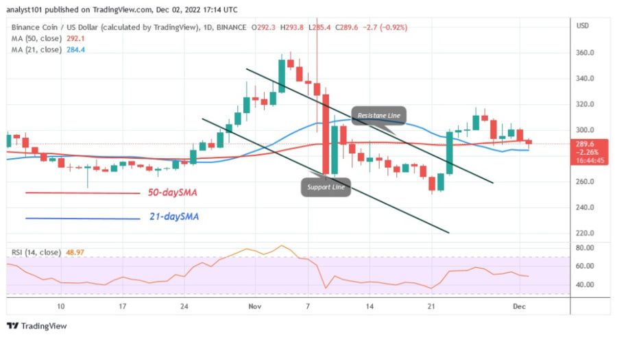 BNBUSD(กราฟรายวัน) - 2.22.jpg ธันวาคม