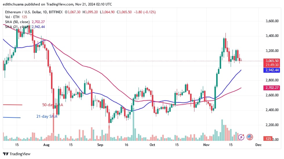 ETHUSD_(Daily Chart) - NOV.21.jpg