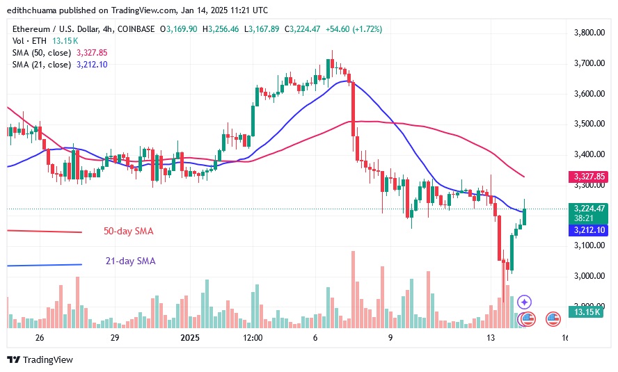 ETHUSD_(4-Hour Chart) - JAN.14.25.jpg