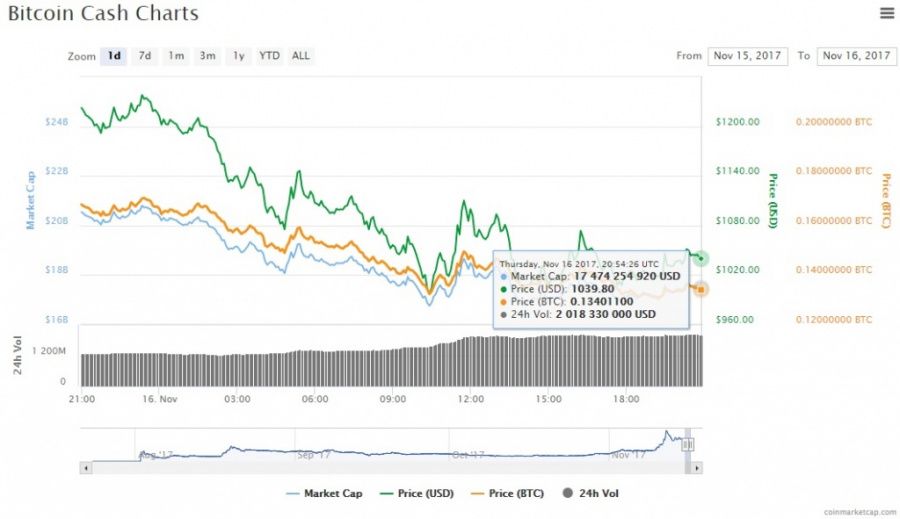 BCH 16.11.jpg