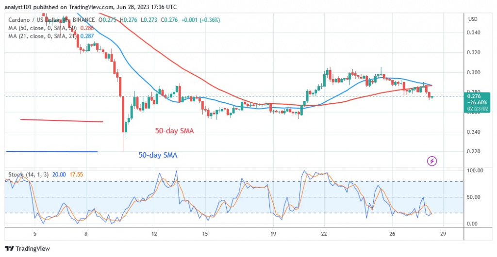 ADAUSD(4 –Hour Chart) – June 28.23.jpg