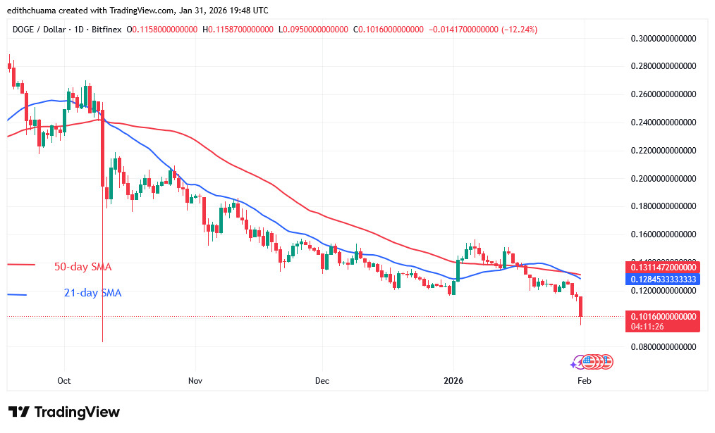 DOGEUSD (Daily Chart) - JAN.31, 2026 DOGEUSD (Daily Chart) - JAN.31, 2026