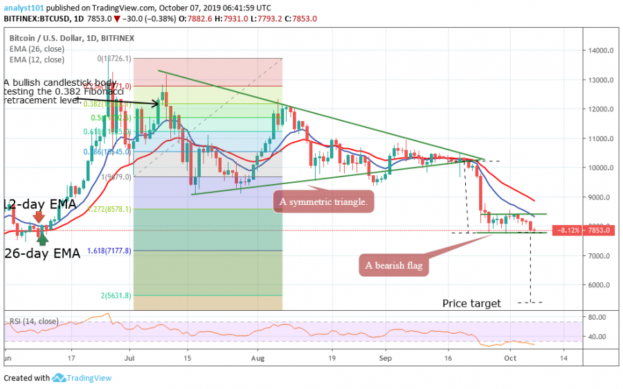 BTC, Oct 4, 2019