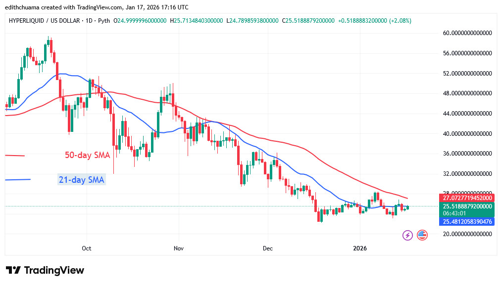 HYPEUSD_(Daily Chart) - JAN.17, 2026