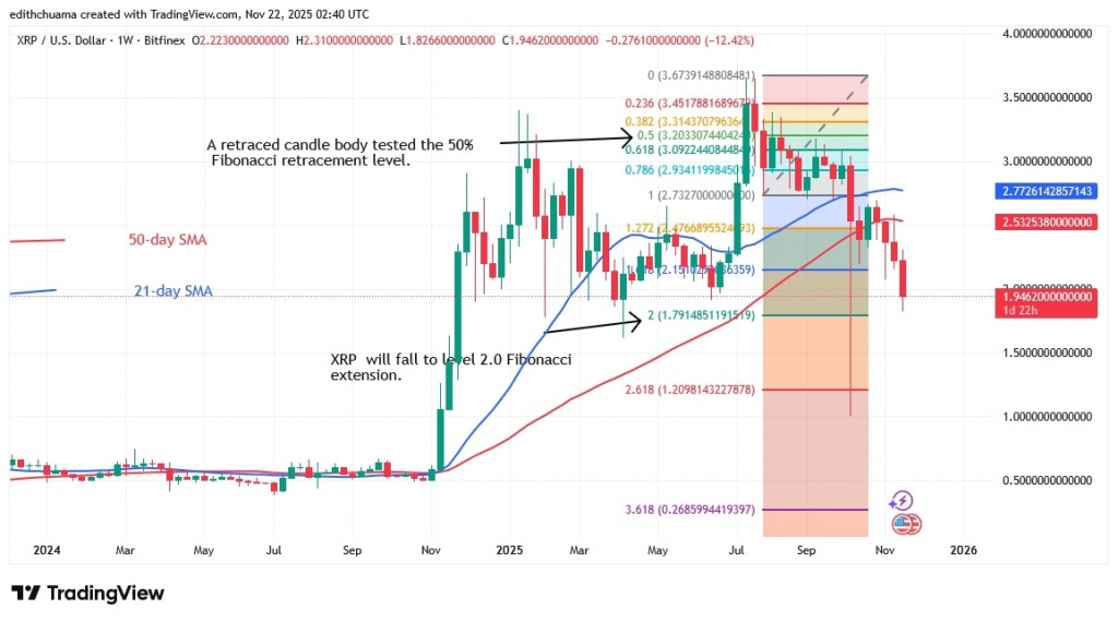 XRPUSD_(Weekly Chart) - NOV.22, 2025 XRPUSD_(Weekly Chart) - NOV.22, 2025
