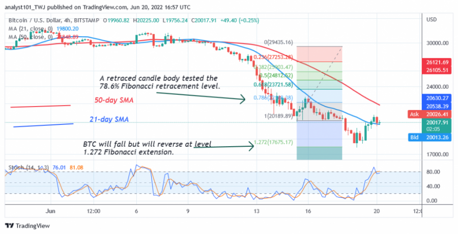 BTCUSD( 4 timers diagram) - 20. juni.png