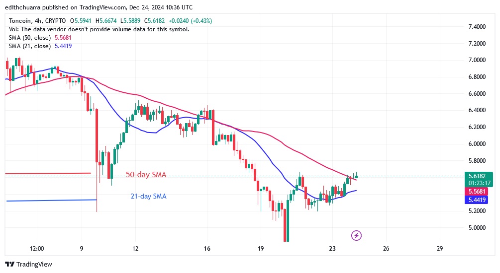 TONUSD_(4-Hour Chart) - DEC.24.24.jpg