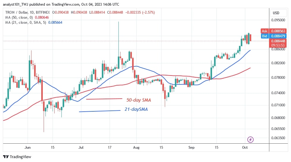 TRXUSD(Daily Chart) – OCT.4 (1).jpg