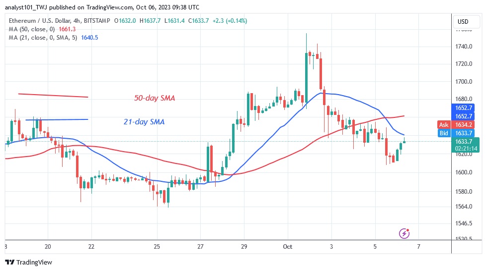 ETHUSD_(4 hour Chart) – OCT. 6.23.jpg