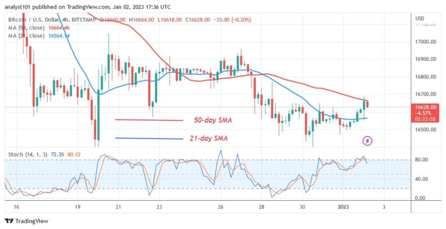 BTCUSD (Grafiku 4 orësh) - 2.23.jpg janar