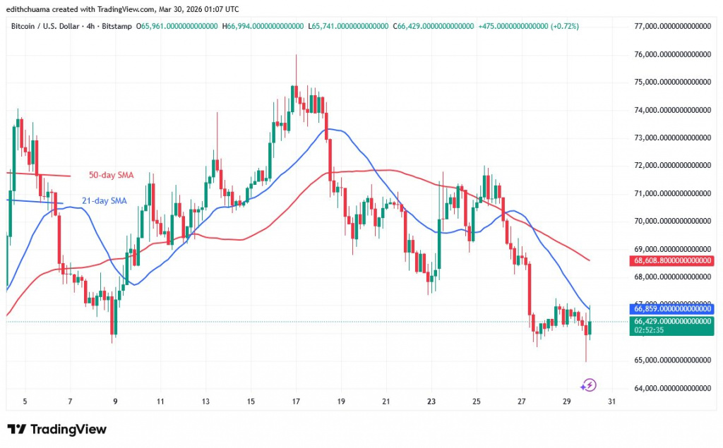BTCUSD_(4-Hour Chart) - March 30, 2026 BTCUSD_(4-Hour Chart) - March 30, 2026
