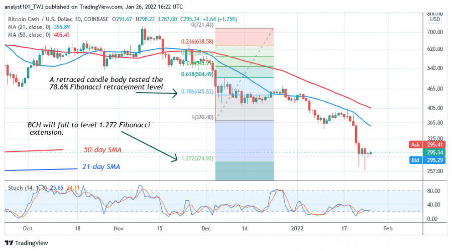 BCHUSDDaily_Chart_2)_-_JAN.26.png