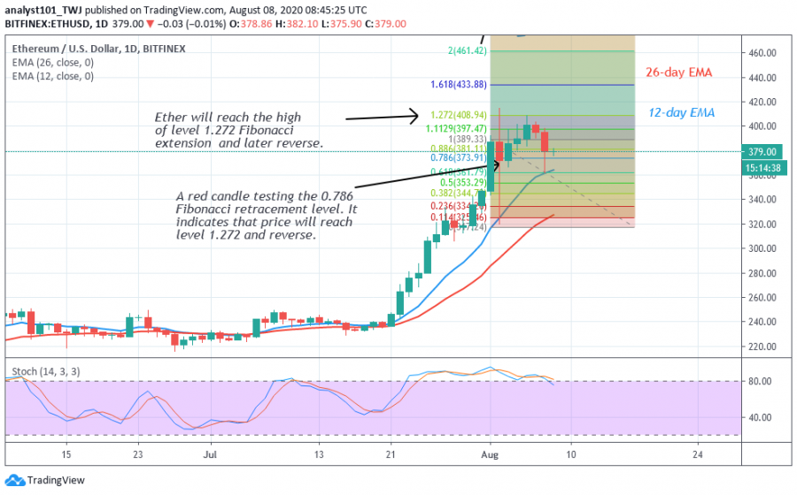 ETH-Coinidol.(2_Chart)png.png