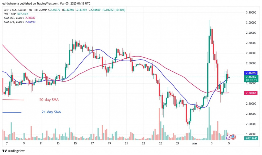 XRPUSD_(4-Hour Chart) -March 5.jpg