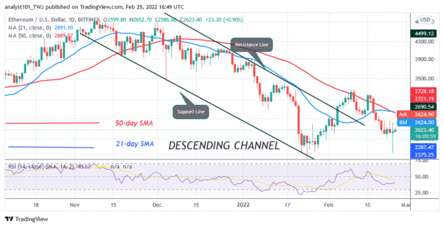 ETHUSD(_Daily_Chart)_-_FEB._25.png