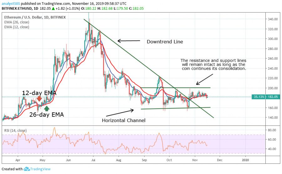 ETH chart.jpg