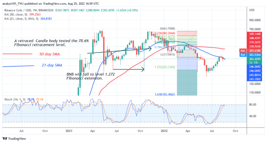 BNBUSD(Weekly_Chart)_-_August_25.png