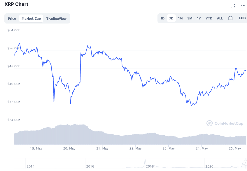 Screenshot_2021-05-25_XRP_price_today,_XRP_live_marketcap,_chart,_and_info_CoinMarketCap.png