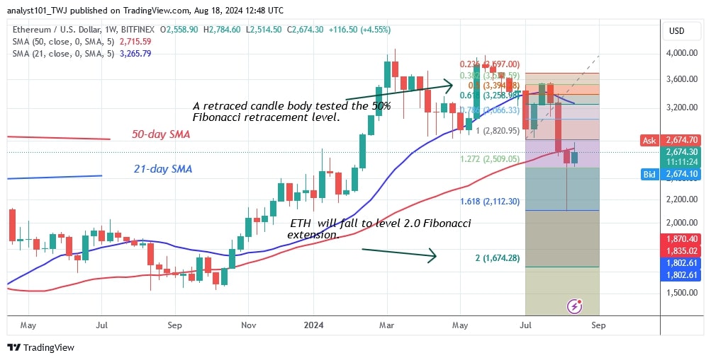 ETHUSD_(WeeklyChart) – AUG. 18.jpg