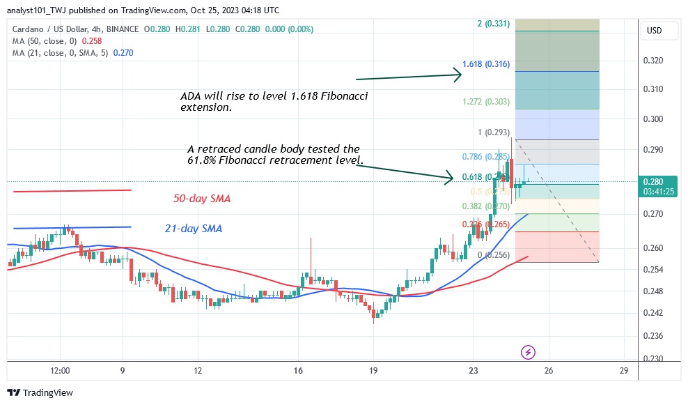 ADAUSD_ (4 Hour Chart) – OCT. 25.23.jpg