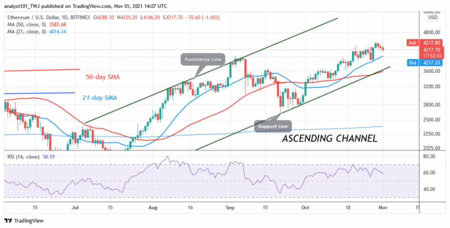 ETHUSD(Daily+Chart)+-NOV.1.png