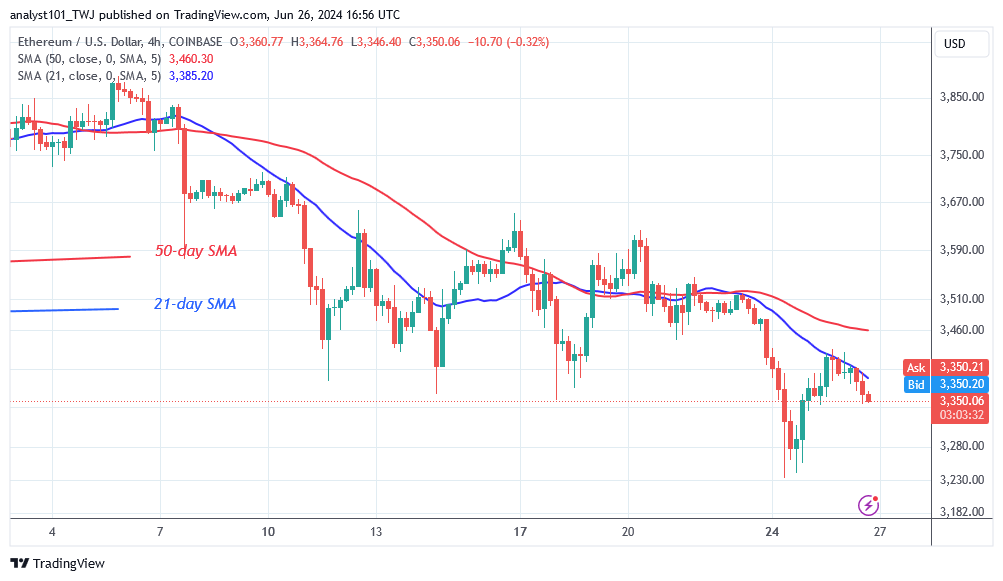 ETHUSD_(4-hour Chart) – June 26.24.png