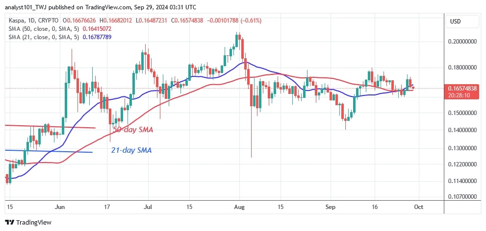 KASUSD_(Daily Chart) – SEPT 29.jpg