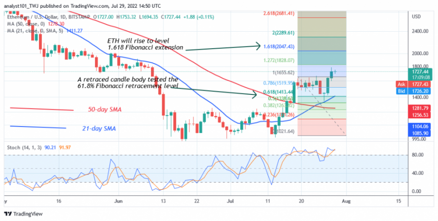 ETHUSD(_4_Цагийн_график)_-_July_29.png