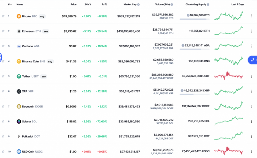 Screenshot_2021-09-02_at_12-19-51_Cryptocurrency_Prices,_Charts_And_Market_Capitalizations_CoinMarketCap.png