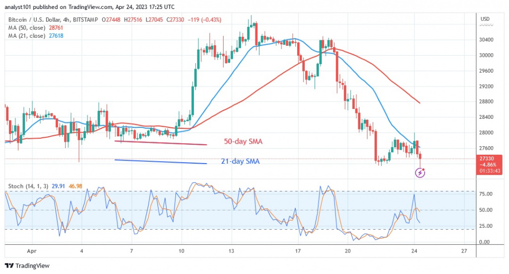 BTCUSD(4 Hour Chart) - April 24.23.jpg