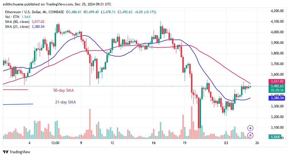 ETHUSD (4-Hour Chart) DEC.25.24.jpg