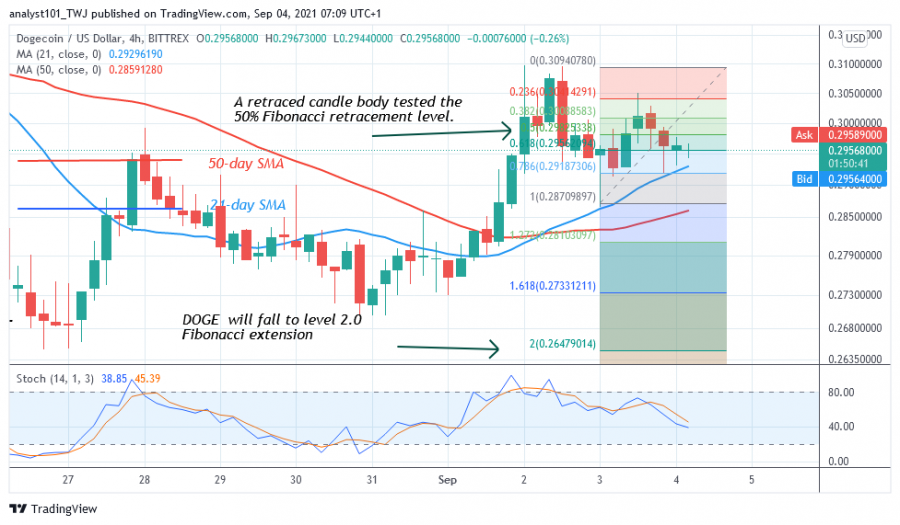 DOGEUSD(4_Hour_Chart).png