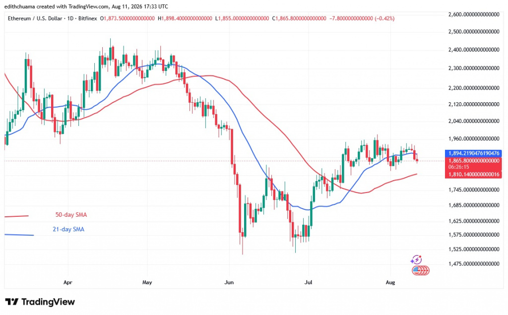 ETHUSD_( Daily Chart) -AUG.11.26.jpg ETHUSD_( Daily Chart) -AUG.11.26.jpg